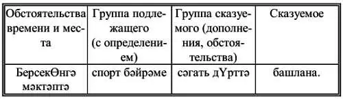 Обычный порядок слов в вопросительном предложении I II Темати - фото 13