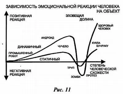 В заключение описания конструкции хочу предложить ещё один полезный концепт - фото 116