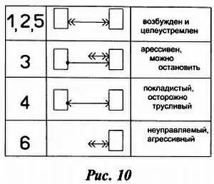 Конечно читатель можно придумать ещё не одну подобную схемку поведения - фото 63