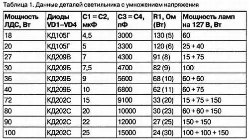 Здесь в качестве конденсаторов С1 и С2 должны быть взяты бумажные или - фото 14