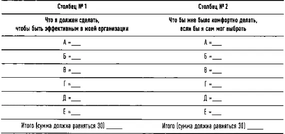Расшифровка результатов Шесть букв и баллы за них показывают вашу склонность - фото 13