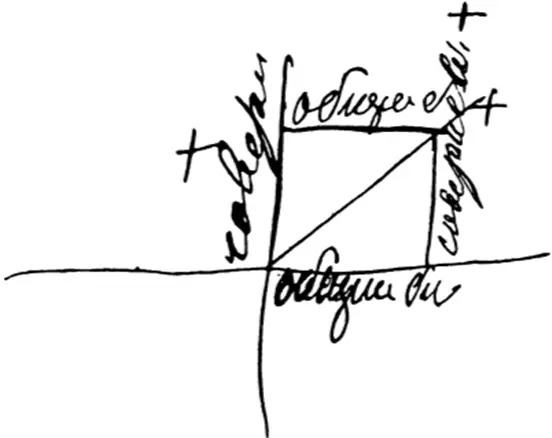 Если же обратное то будет в поле d И будет совсем дурной Если же в поле в - фото 4