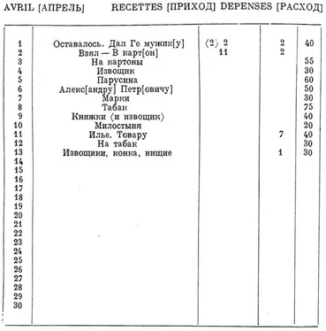 Неизвестный Автор Полное собрание сочинений. Дневник 1884 г. обложка книги