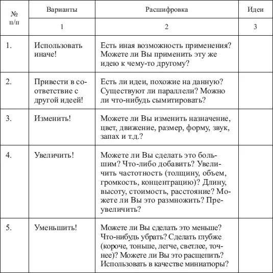 Окончание табл Эта техника решения проблемы полезна в ситуации когда у - фото 16