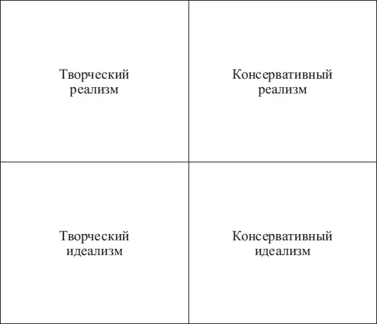 Рис 1 Области к которым могут быть отнесены идеи возникшие на первом этапе - фото 18