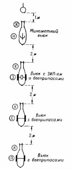 Рис 44 Построение расчета при минометах и боеприпасах на конских вьюках в - фото 44