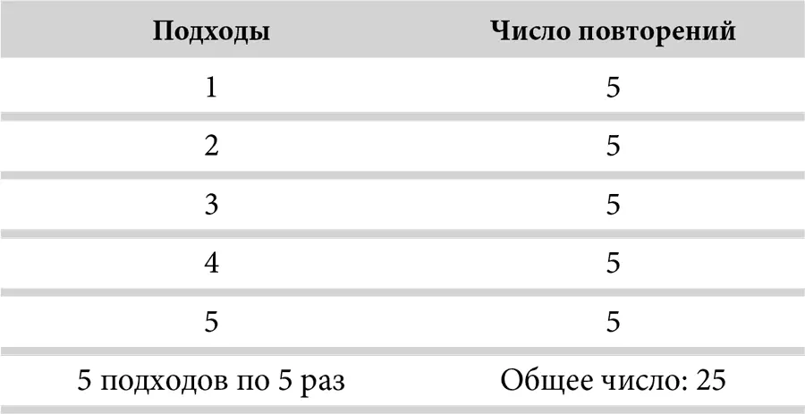 На следующий день займитесь мышечным корсетом проработав мышцы живота в - фото 6