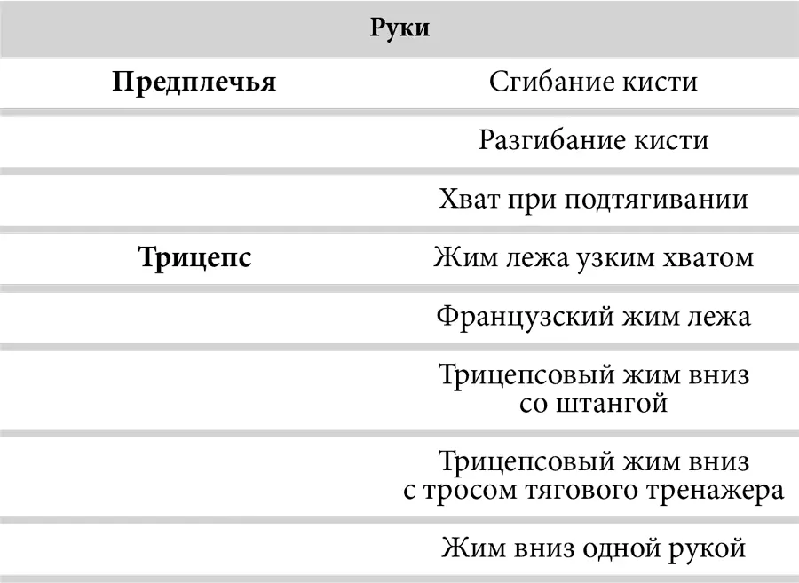 Примеры планов тренировок Готовы приступить к работе Далее я опишу в общих - фото 33
