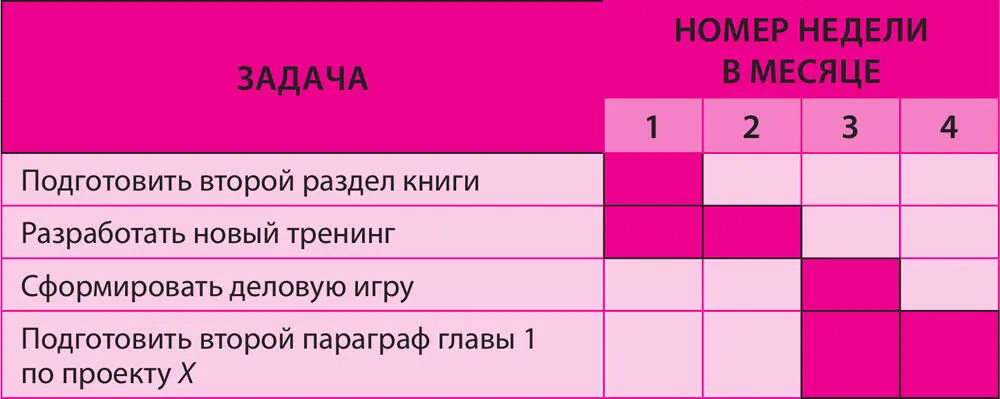 Это по плану А в реальности Самый темный цвет на графике отражает время - фото 7