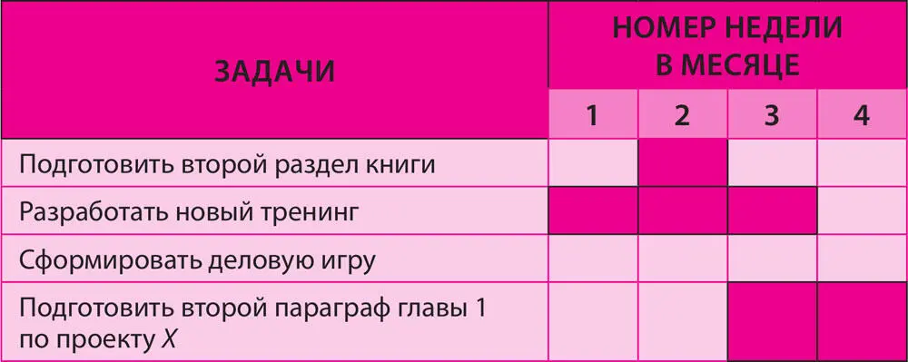 Деловая Колбаса не рассчитала своих сил Как результат задача 1 стартовала - фото 8