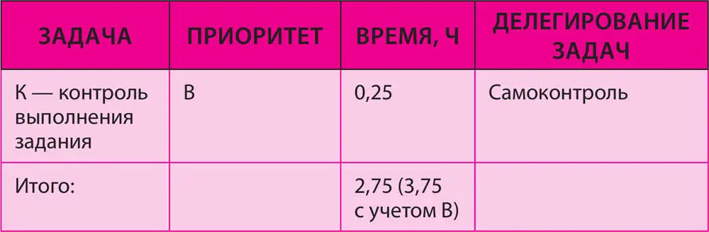 На четвертом этапе происходит контроль и перенос несделанного на другое время - фото 13