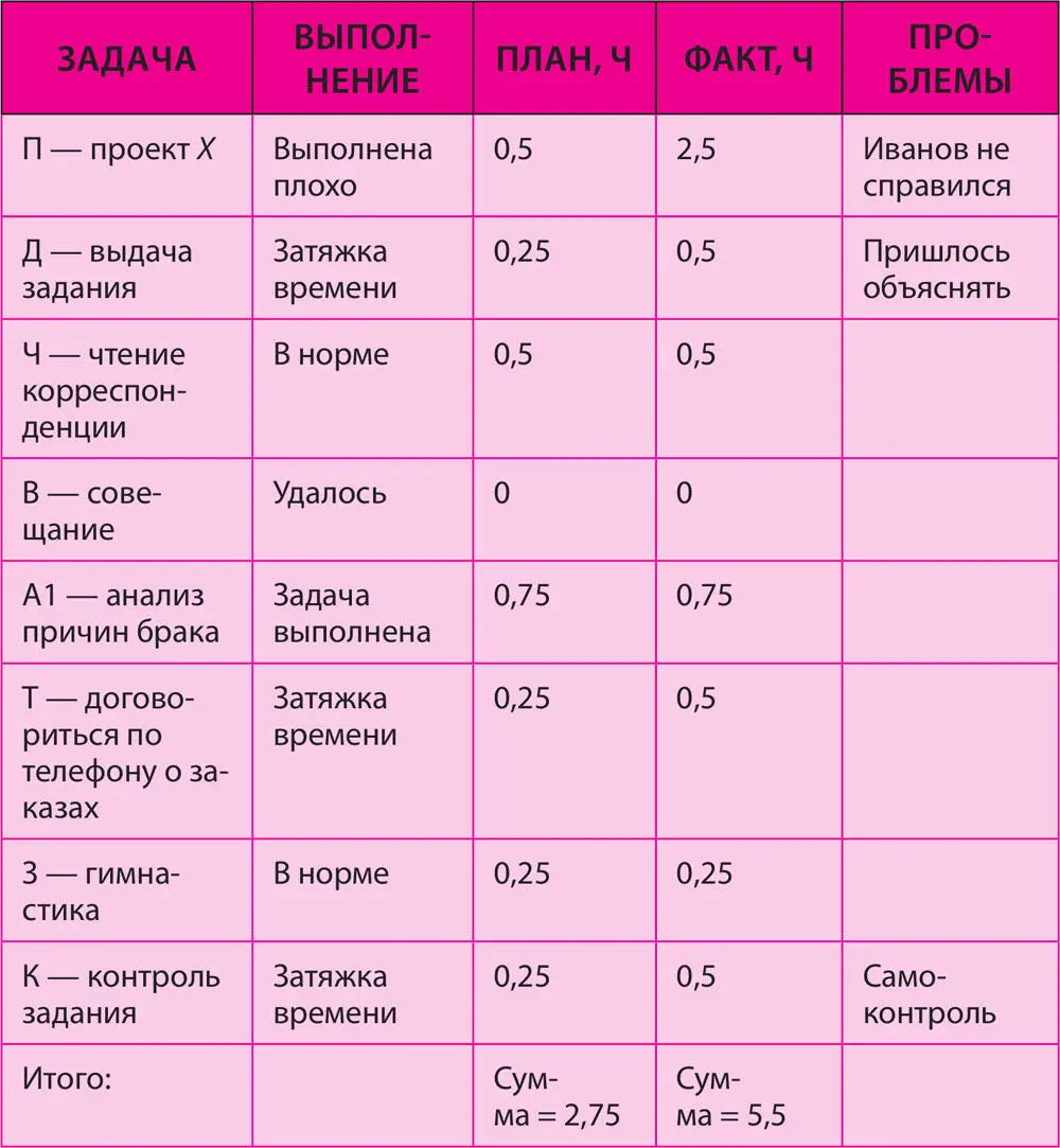 Метод Работа не волк Как вы распределяете работу и отдых в плане дня Я - фото 14