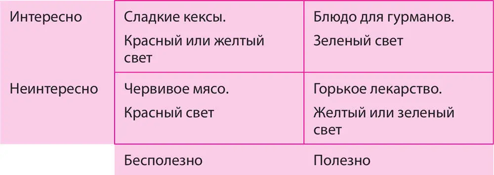 Отзывы о методе Светофор СофияВ целом метод мне очень понравился Я - фото 16