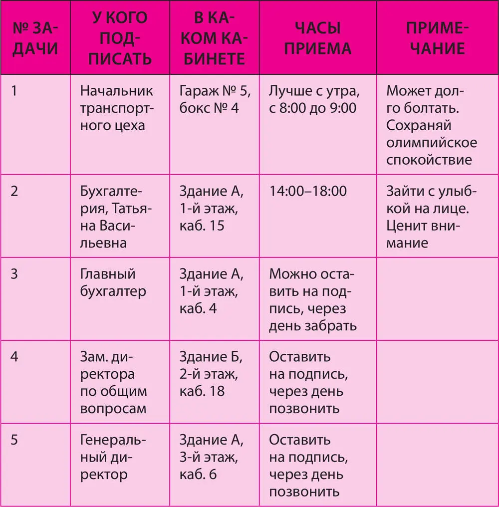 Какие выгоды дает применение подобной инструкции Бланк аккумулирует как - фото 17