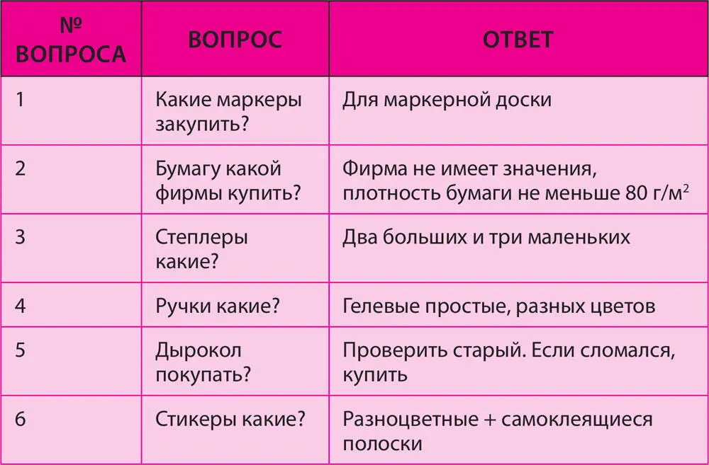 Что дает этот список Учтены пожелания разных сотрудников отдела Список - фото 18
