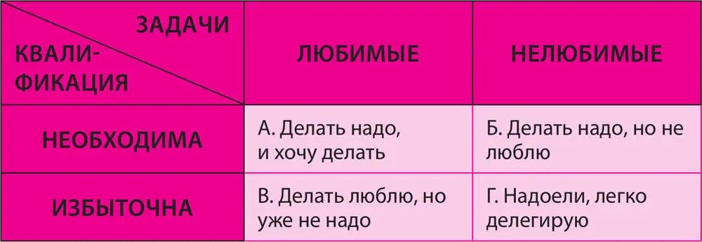 Идеальный конечный результат 1 Задачи из квадранта Б сами вызывают любовь - фото 19