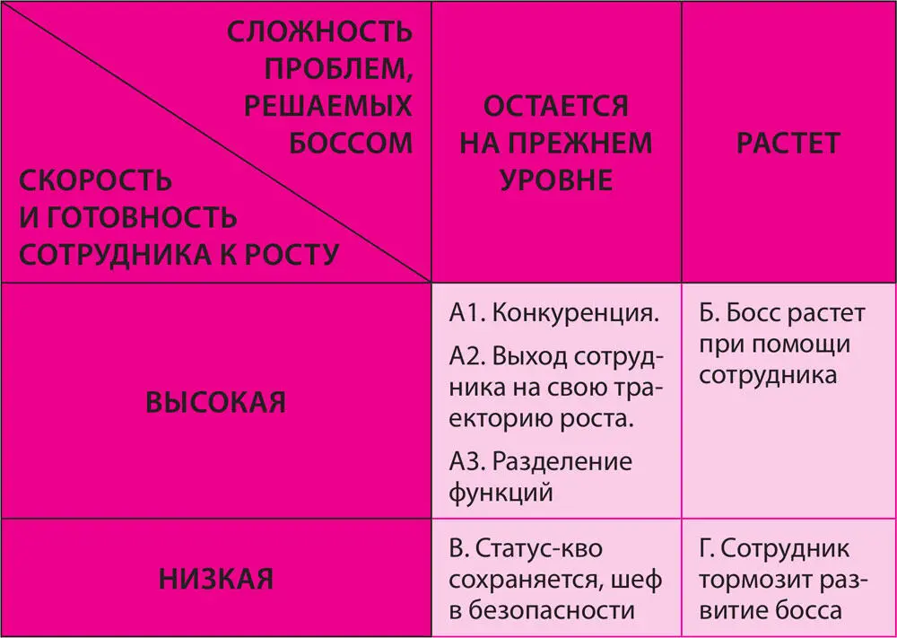Идеальный конечный результат профессиональный рост сотрудников сам - фото 20