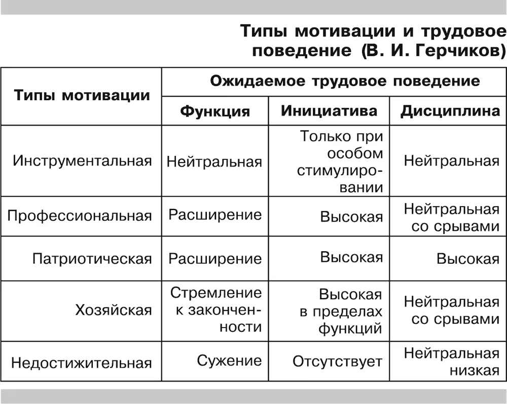 Инструменталу можно пообещать дополнительное вознаграждение Его привлекают - фото 25