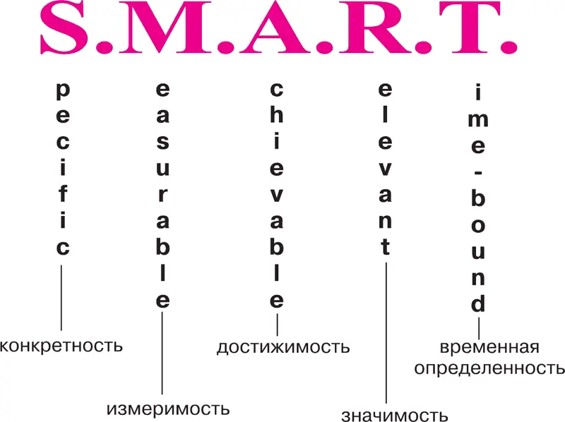 Достоинства Ясен результат Растет самостоятельность сотрудника Экономится - фото 26