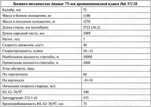 Тактикотехнические данные 75мм противотанковой пушки Pak 9738 75мм - фото 54