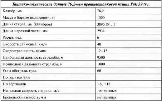 Тактикотехнические данные 762мм противотанковой пушки Pak 39 r 88мм - фото 69