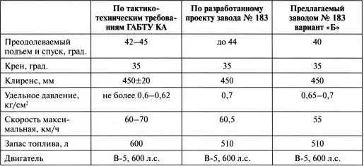 Макетная комиссия работала до 10 апреля 1941 года именно в этот день были - фото 13