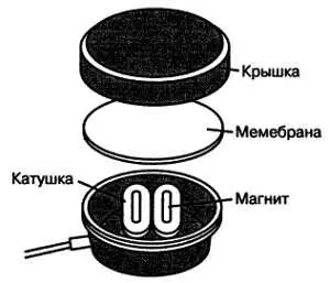 Рис 13 Конструкция поисковой катушки 32 Электронная мина Иванов Б - фото 11