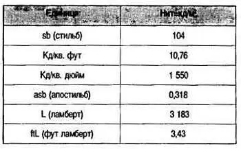 Как с инженерной точки зрения так и с точки зрения практической электроники - фото 69