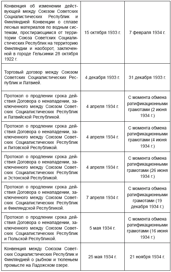 Перечень публикуемых решений Политбюро ЦК ВКПб Указатель содержит даты и - фото 7