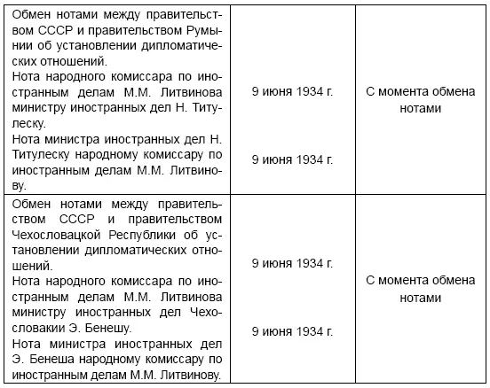 Перечень публикуемых решений Политбюро ЦК ВКПб Указатель содержит даты и - фото 8