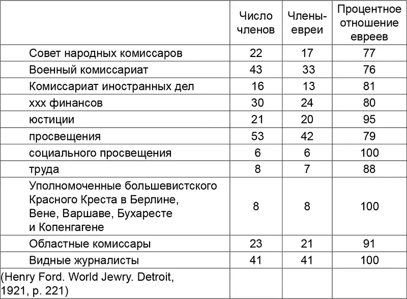 См Форд Г Международное еврейство Гл XIX Еврейское пятно на Красной - фото 1