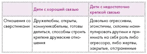 Почему крепкая связь с родителями залог успешного воспитания Почему одного - фото 10