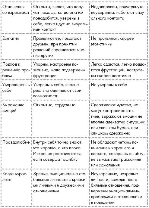 Почему крепкая связь с родителями залог успешного воспитания Почему одного - фото 11