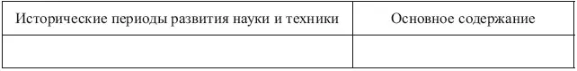 Тесты 1 Сфера человеческой деятельности функция которой заключается в - фото 1
