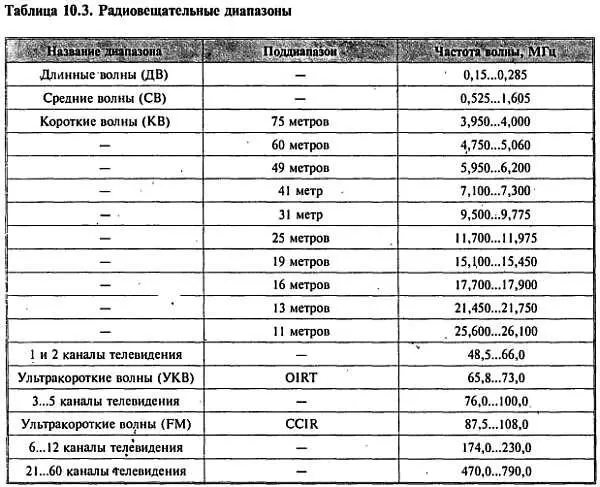 Поговорим теперь о распространении радиоволн в пространстве Красноречивый - фото 14