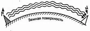 Рис 1010 Дифракция радиоволн Исследования показывают что дифракционные - фото 16
