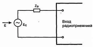 Рис 1020 Эквивалентное представление антенны через источник ЭДС Антенна - фото 25