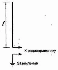 Рис 1023 Несимметричный вибратор Основные электрические характеристики - фото 28