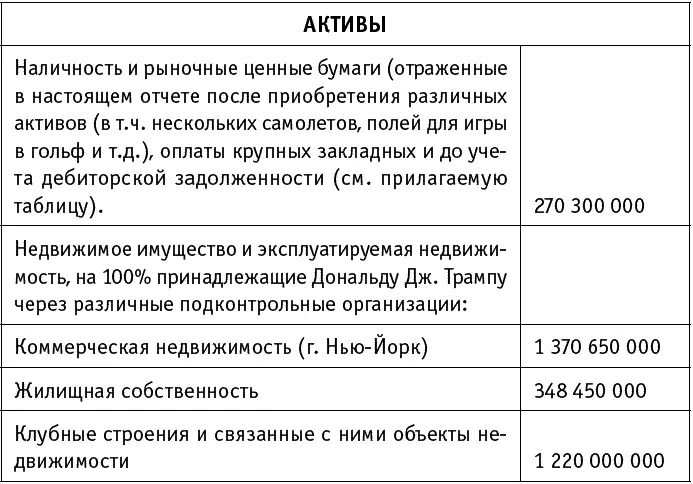 ПримечаниеОтраженная в этой справке стоимость бренда мра Трампа оценивается в - фото 1