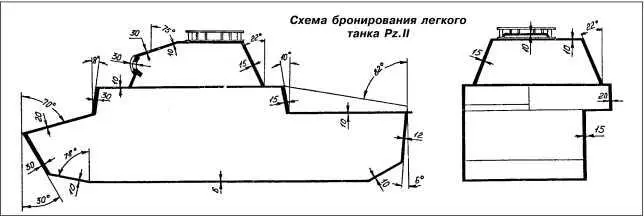 Схема бронирования легкого танка PzII Для перевозки PzII использовались - фото 87