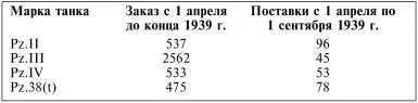 Знакомство с трофеем PzII AusfF захваченный на хуторе Сухановский Донской - фото 103