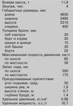 Литература и источники Барятинский М Легкий танк Panzer II Бронеколлекция - фото 144
