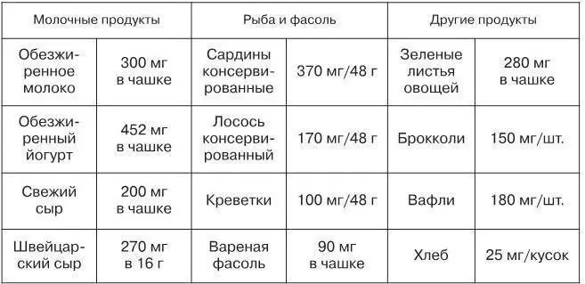 Таблица 4 Содержание элементарного кальция в различных солях его Применяют - фото 10