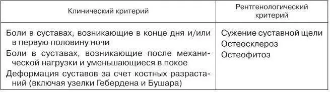 Примечание Для постановки диагноза ОА наличие первых двух клинических и - фото 25