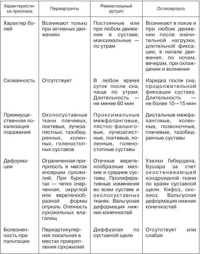 ЛЕЧЕНИЕ Массаж мышц особенно при их атрофии в пожилом возрасте несомненно - фото 58