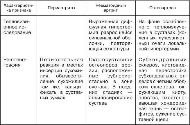ЛЕЧЕНИЕ Массаж мышц особенно при их атрофии в пожилом возрасте несомненно - фото 59