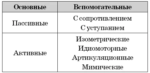 Поколачивание выполняется локтевыми краями одной или обеих кистей согнутых в - фото 77