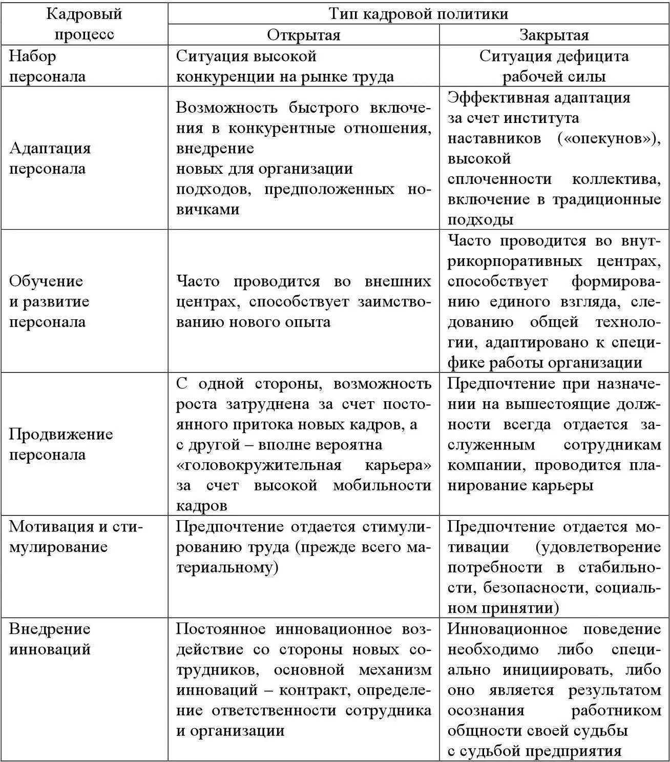 Государственная кадровая политика в АПК это разрабатываемая и утверждаемая - фото 8
