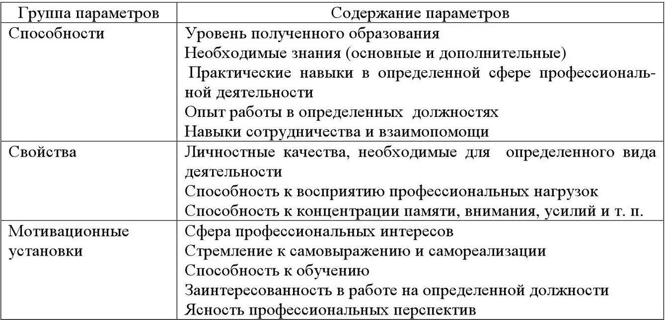 При анализе требований к рабочему месту следует учитывать задачи трудового - фото 9