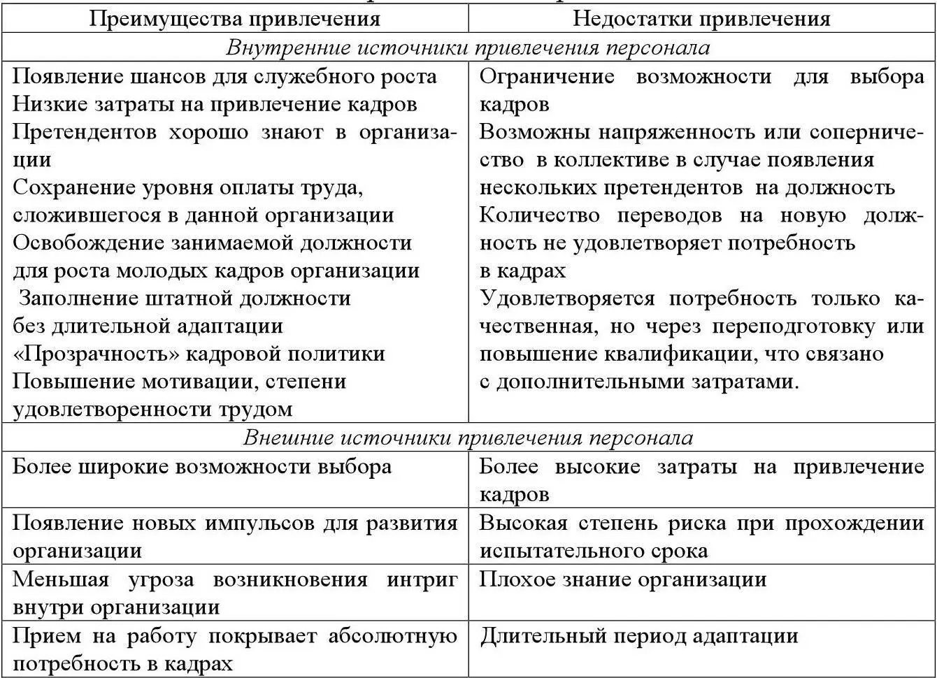 Процесс взаимного приспособления сотрудника и организации будет тем успешнее - фото 10